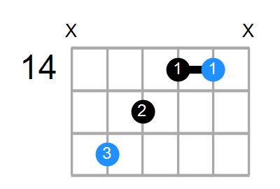 C#aug Chord